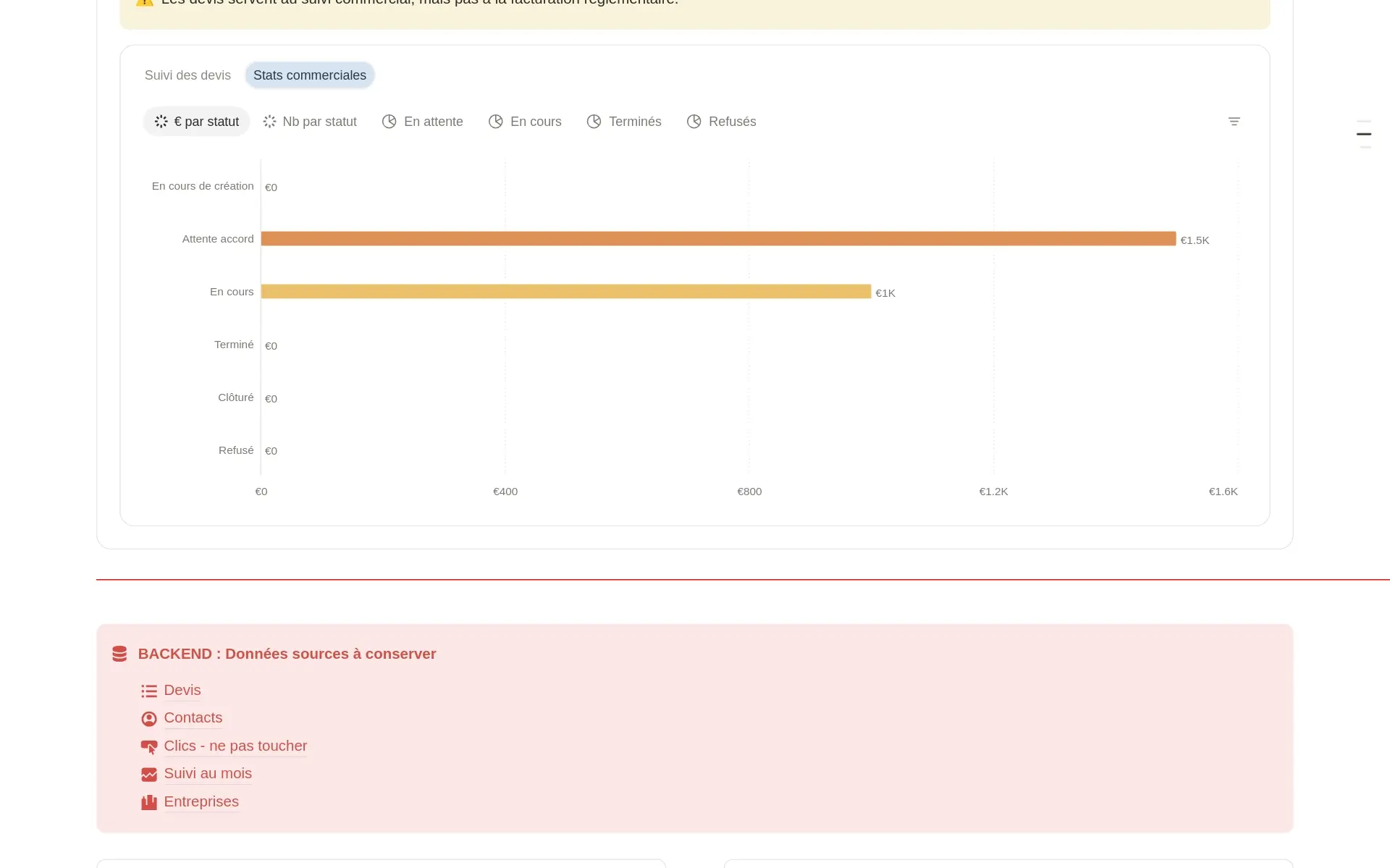 gestion-relation-client-crm-statistiques-commerciales