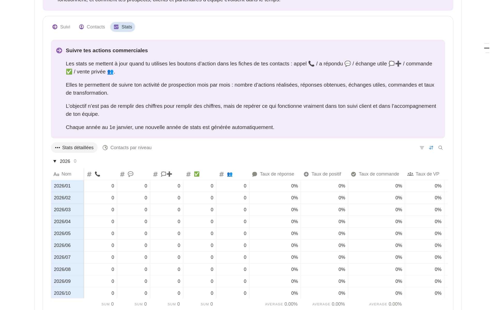 stats-crm-template-marketing-reseau